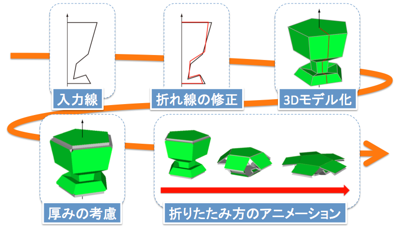 flowchart