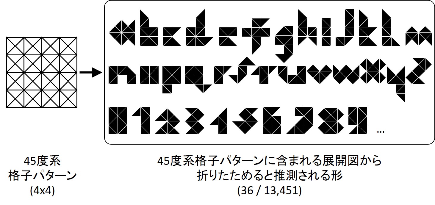 画像:研究紹介_45度系格子パターン