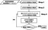 提案手法フローチャート