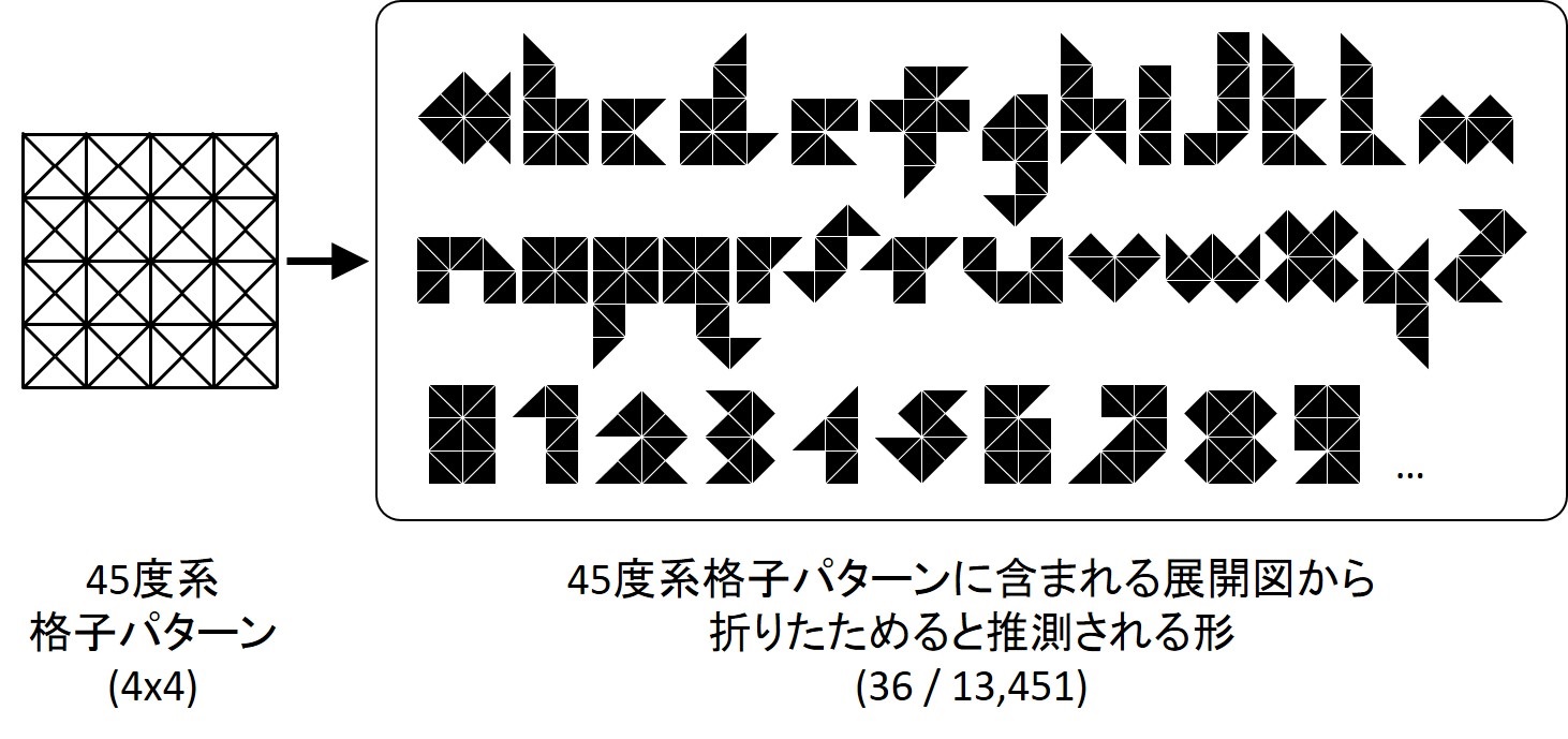 画像:研究紹介_45度系格子パターン